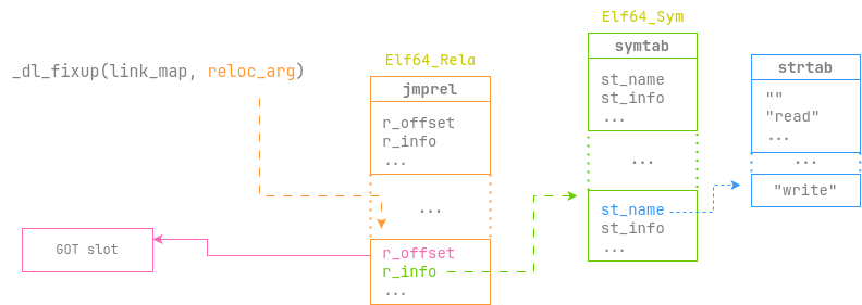 ACTF2025 - only_read