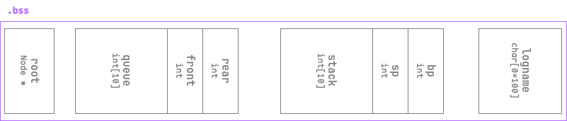 国赛 x 长城杯 初赛 - Anyip