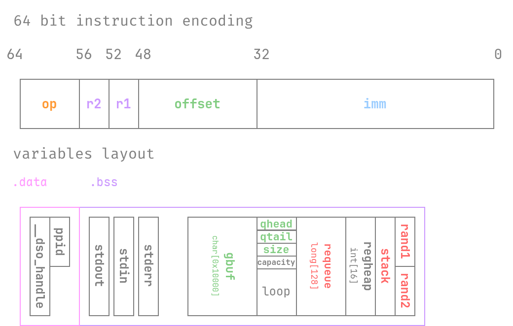 LilacCTF 2026 - na1vm