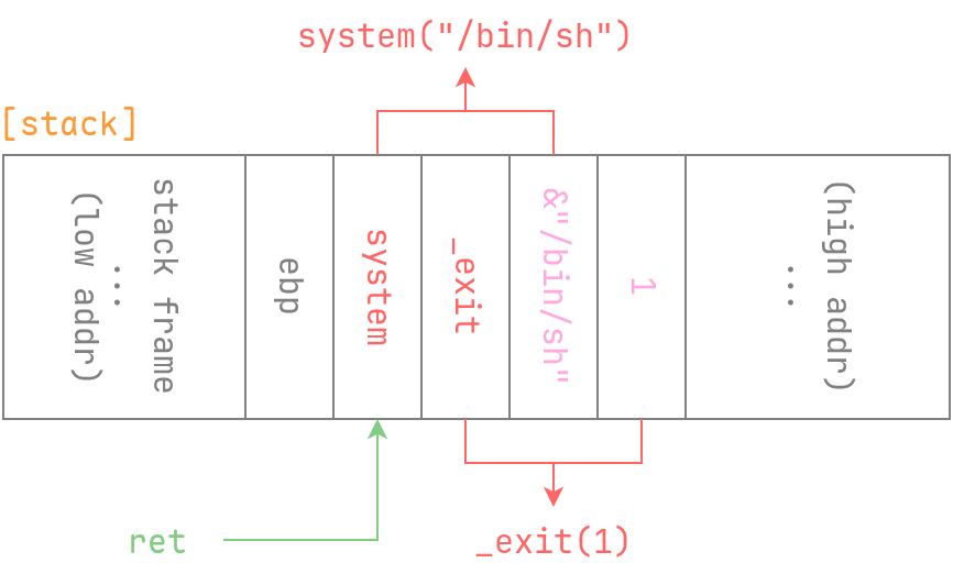 上海磐石行动 2025 初赛 - account