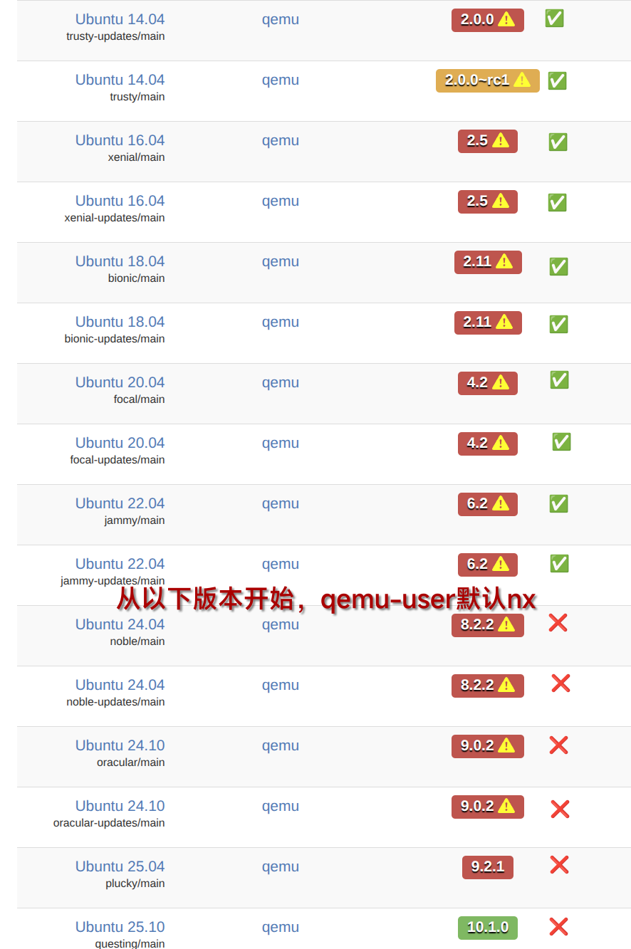 QEMU 引入 NX 到 qemu-user 中（栈不可执行）