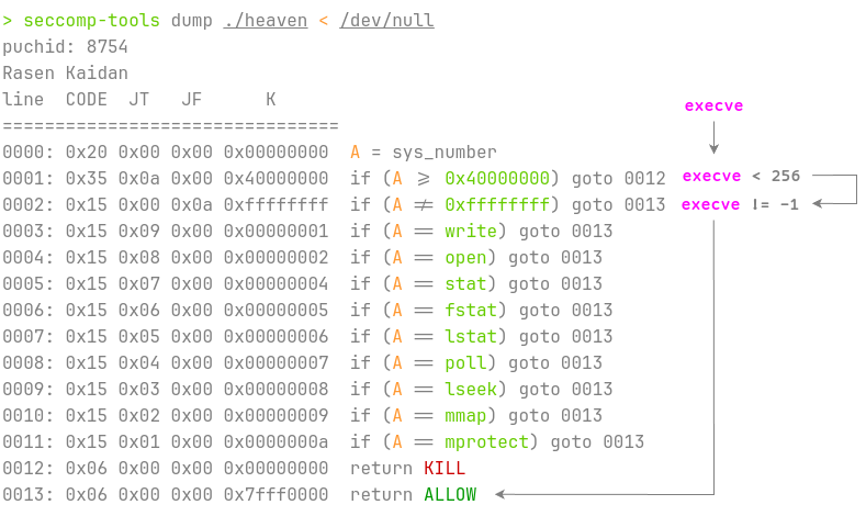 西湖论剑 2025 初赛 - Heaven's door